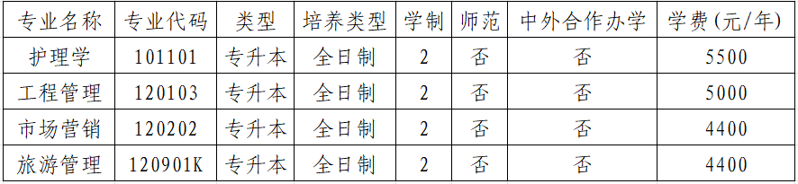 河南中医学院专升本招生简章_河南中医系专升本_2024年河南中医学院专升本