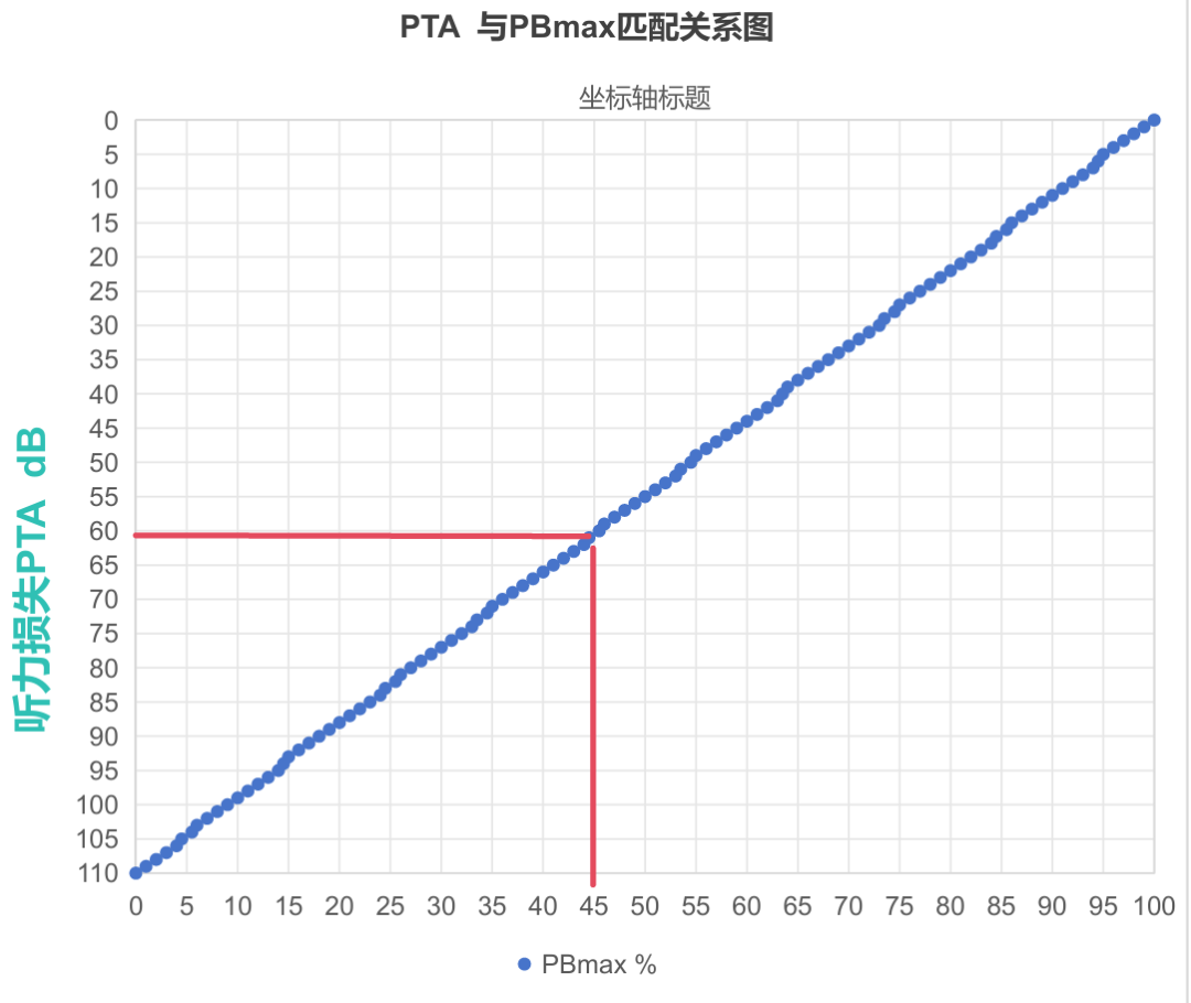 听力计怎么使用第十二期助听器验配师沙龙｜言语测听以及在助听器验配的应用_https://www.jmylbn.com_新闻资讯_第43张