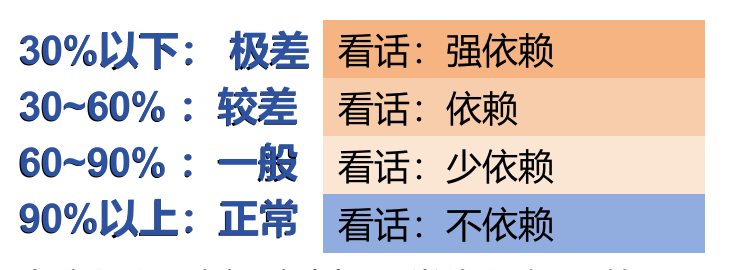 听力计怎么使用第十二期助听器验配师沙龙｜言语测听以及在助听器验配的应用_https://www.jmylbn.com_新闻资讯_第37张