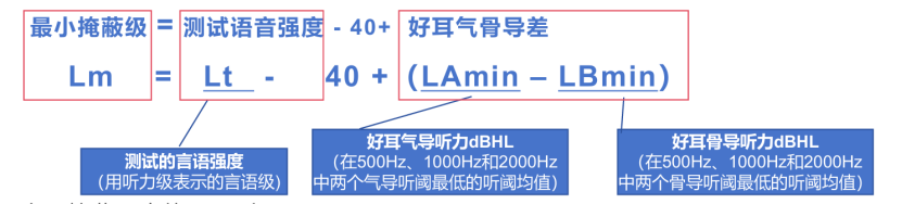 听力计怎么使用第十二期助听器验配师沙龙｜言语测听以及在助听器验配的应用_https://www.jmylbn.com_新闻资讯_第33张