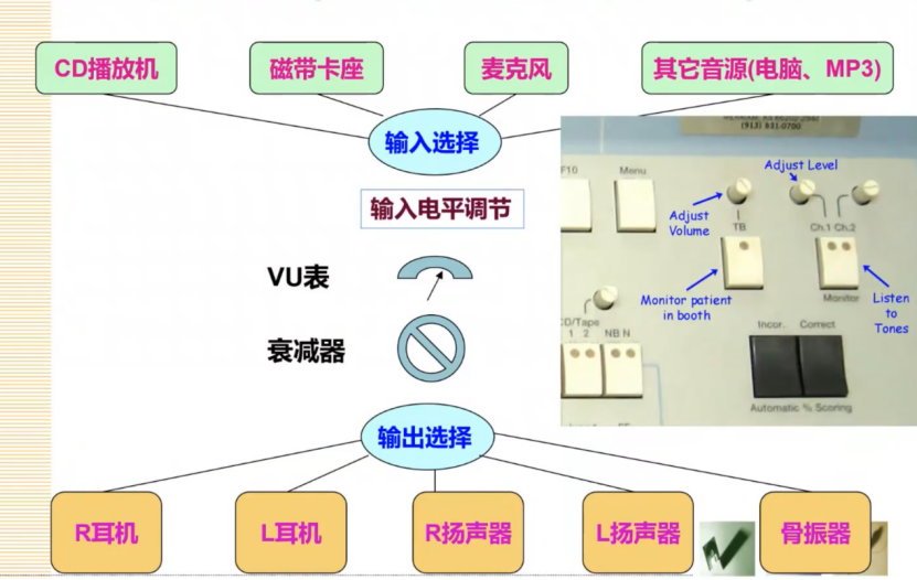 听力计怎么使用第十二期助听器验配师沙龙｜言语测听以及在助听器验配的应用_https://www.jmylbn.com_新闻资讯_第12张