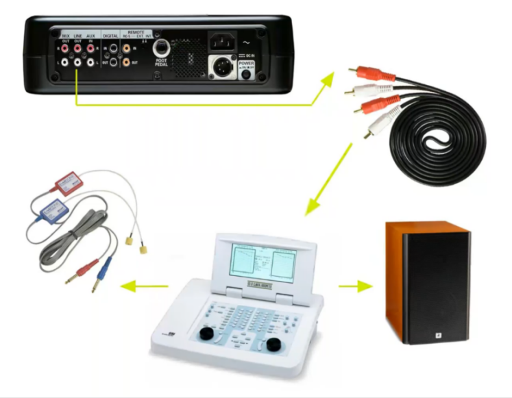 听力计怎么使用第十二期助听器验配师沙龙｜言语测听以及在助听器验配的应用_https://www.jmylbn.com_新闻资讯_第13张