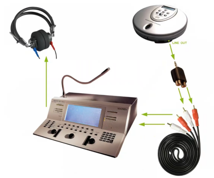 听力计怎么使用第十二期助听器验配师沙龙｜言语测听以及在助听器验配的应用_https://www.jmylbn.com_新闻资讯_第14张