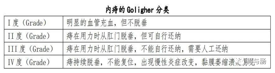 痔疮套扎吻合器怎么用消化内镜新技术--内镜下痔疮套扎术_https://www.jmylbn.com_新闻资讯_第5张
