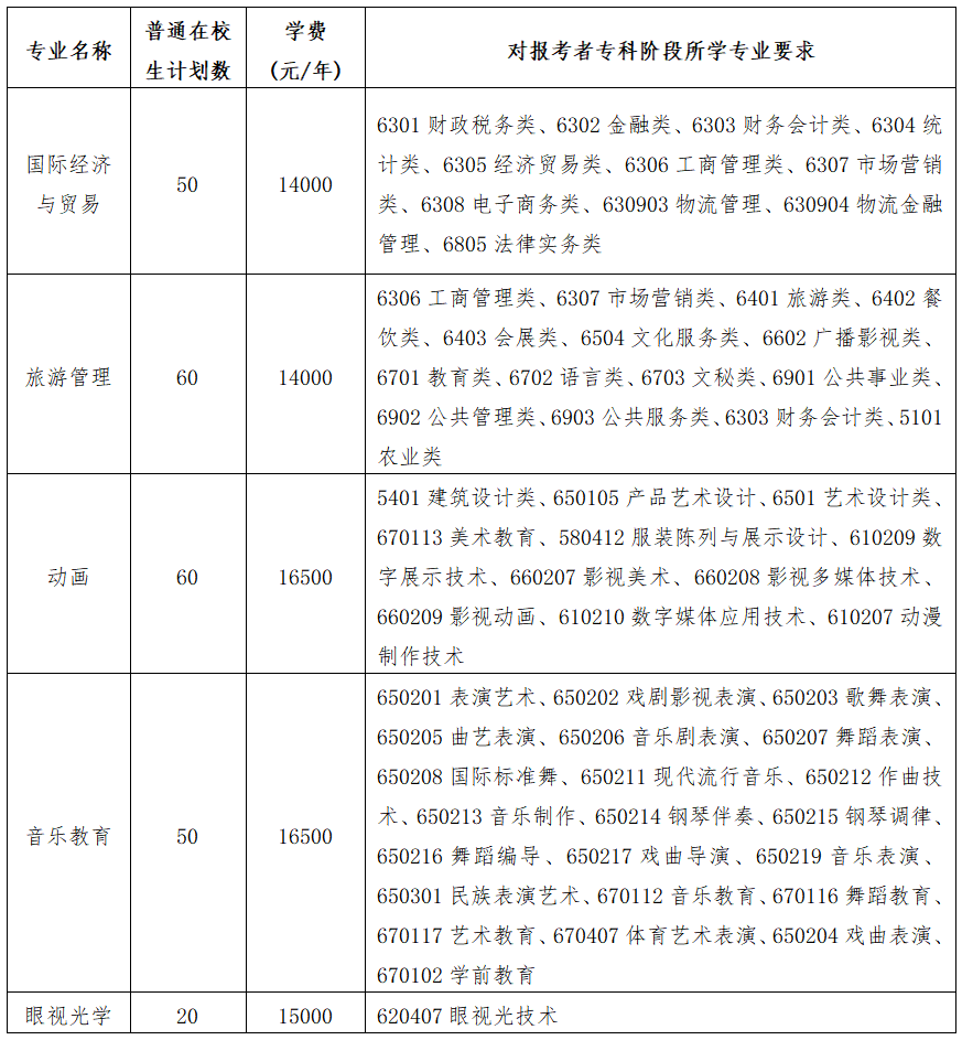 正德职业技术学院录取查询_2024年正德职业技术学院录取分数线及要求_正德职业技术学院王牌专业