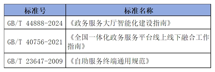 工作簿1_Sheet1(1).png