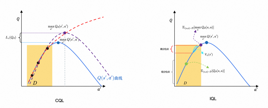 迈步从头越-阿里妈妈广告智能决策技术的演进之路