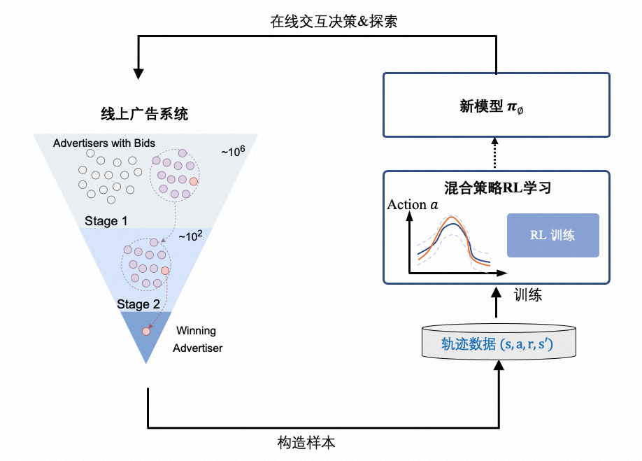 迈步从头越-阿里妈妈广告智能决策技术的演进之路