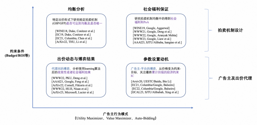 迈步从头越-阿里妈妈广告智能决策技术的演进之路