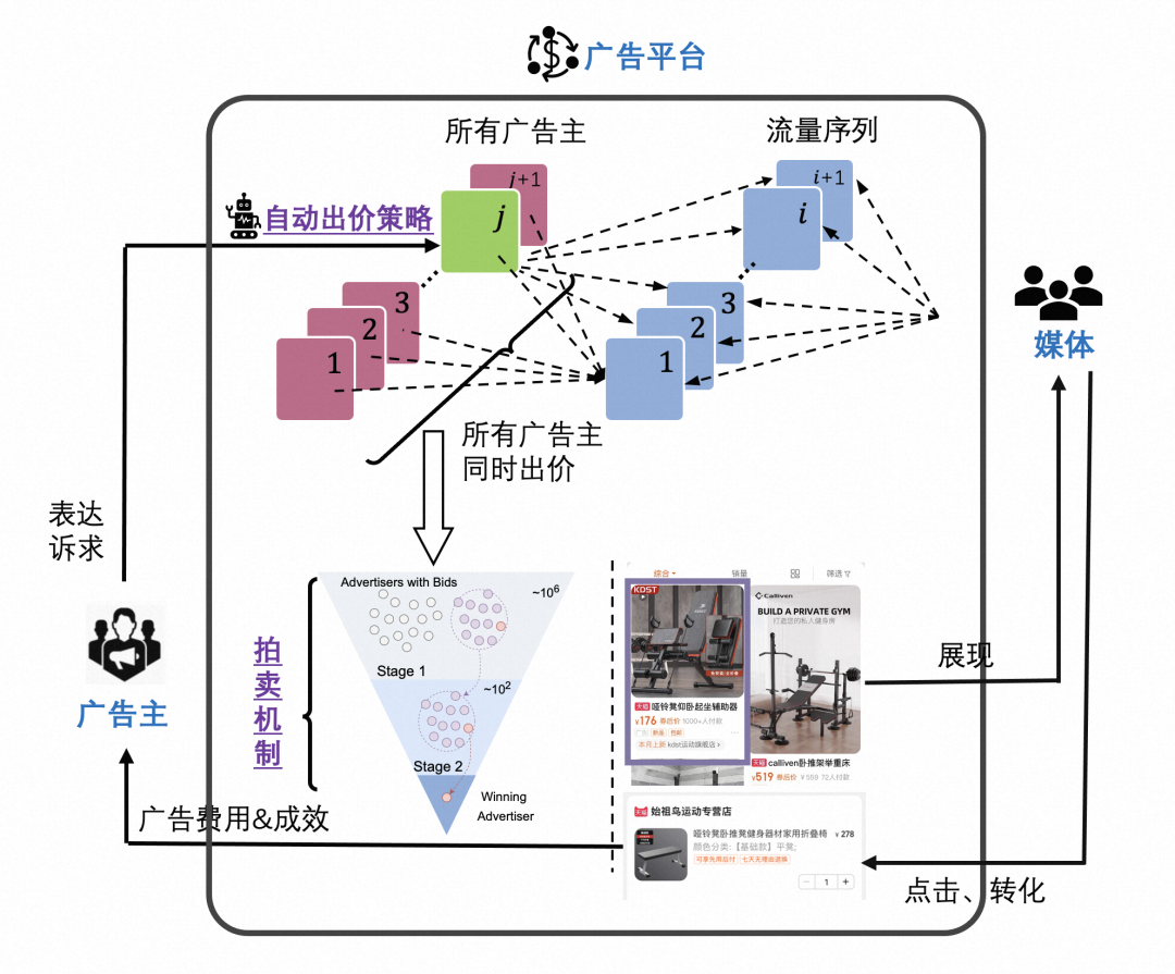 迈步从头越-阿里妈妈广告智能决策技术的演进之路