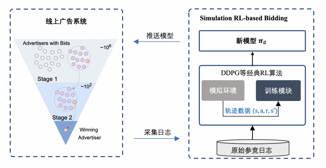 迈步从头越-阿里妈妈广告智能决策技术的演进之路