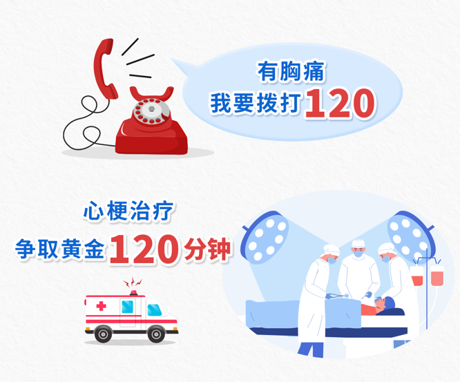 【中国心梗救治日】中国心梗救治日——心梗拨打120，胸痛中心快救命，附：宣传视频