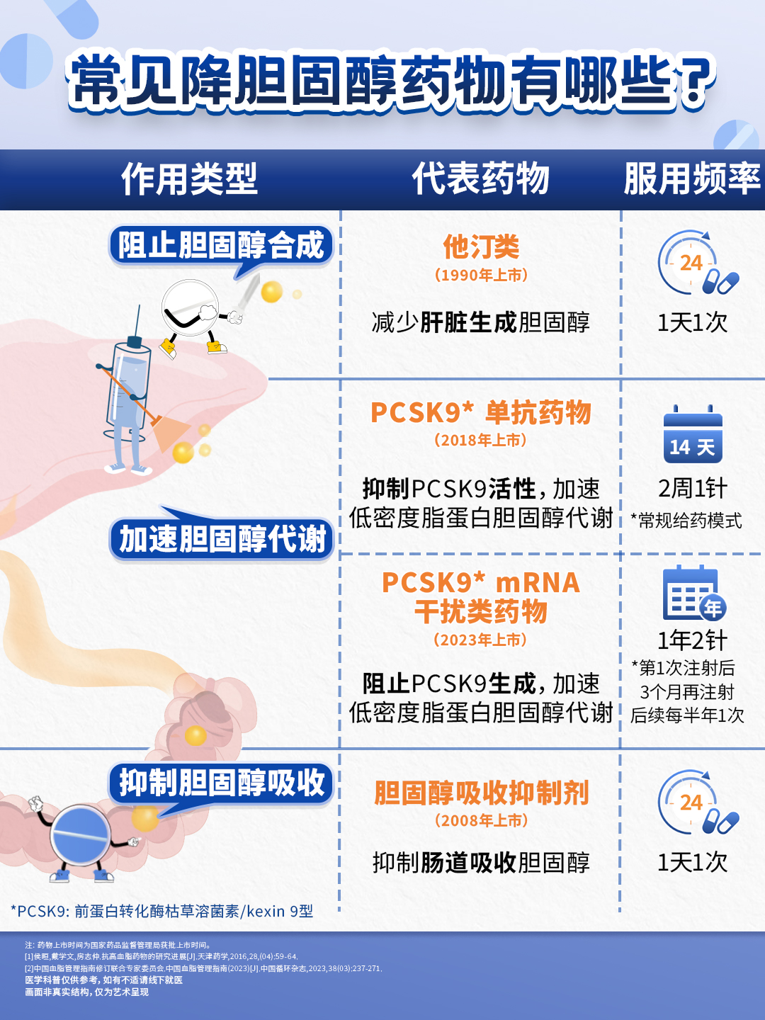 【中国心梗救治日】中国心梗救治日——心梗拨打120，胸痛中心快救命，附：宣传视频