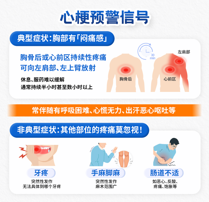 【中国心梗救治日】中国心梗救治日——心梗拨打120，胸痛中心快救命，附：宣传视频