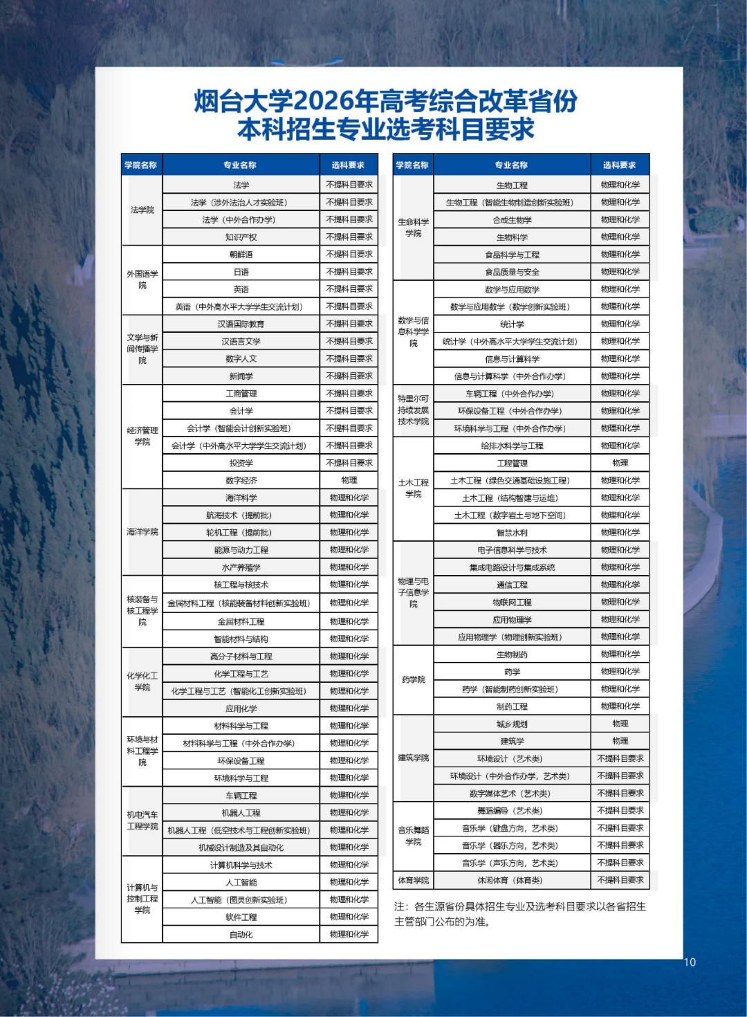 2-PDF20260621烟台大学报考指南(1)_07(2).png