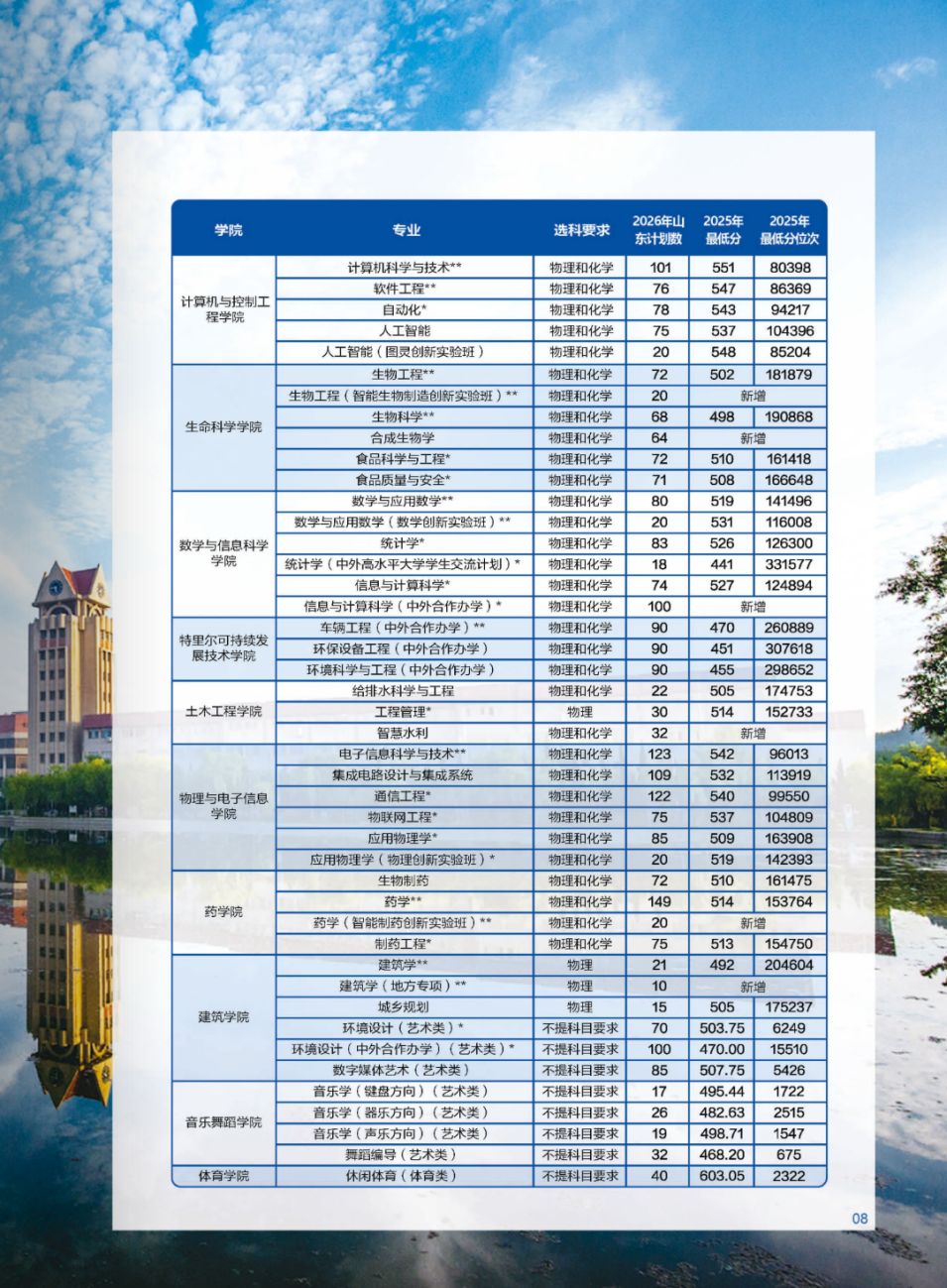 2-PDF20260621烟台大学报考指南(1)_06.png