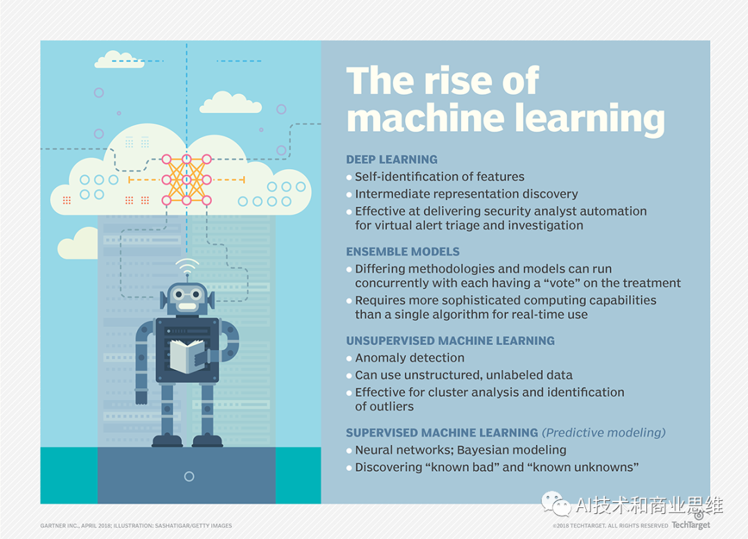 人工智能_机器学习_深度学习_神经网络：有什么区别？