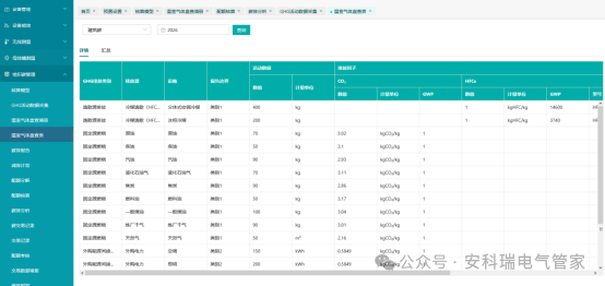 学校、医院、体育馆必看：如何用数字化手段啃下“能耗管控