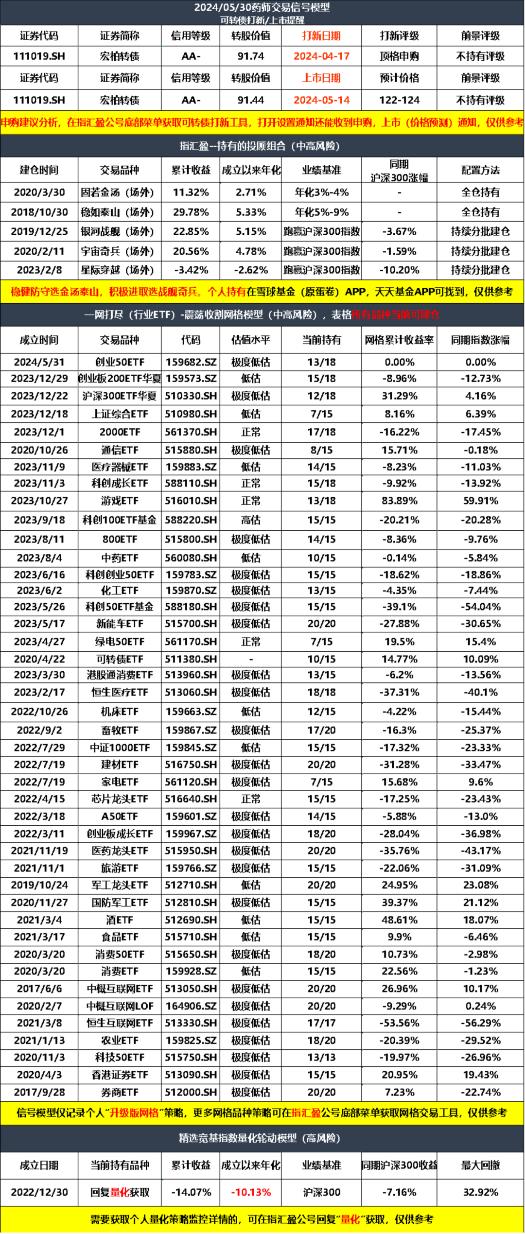 2024年08月24日 长春高新股票