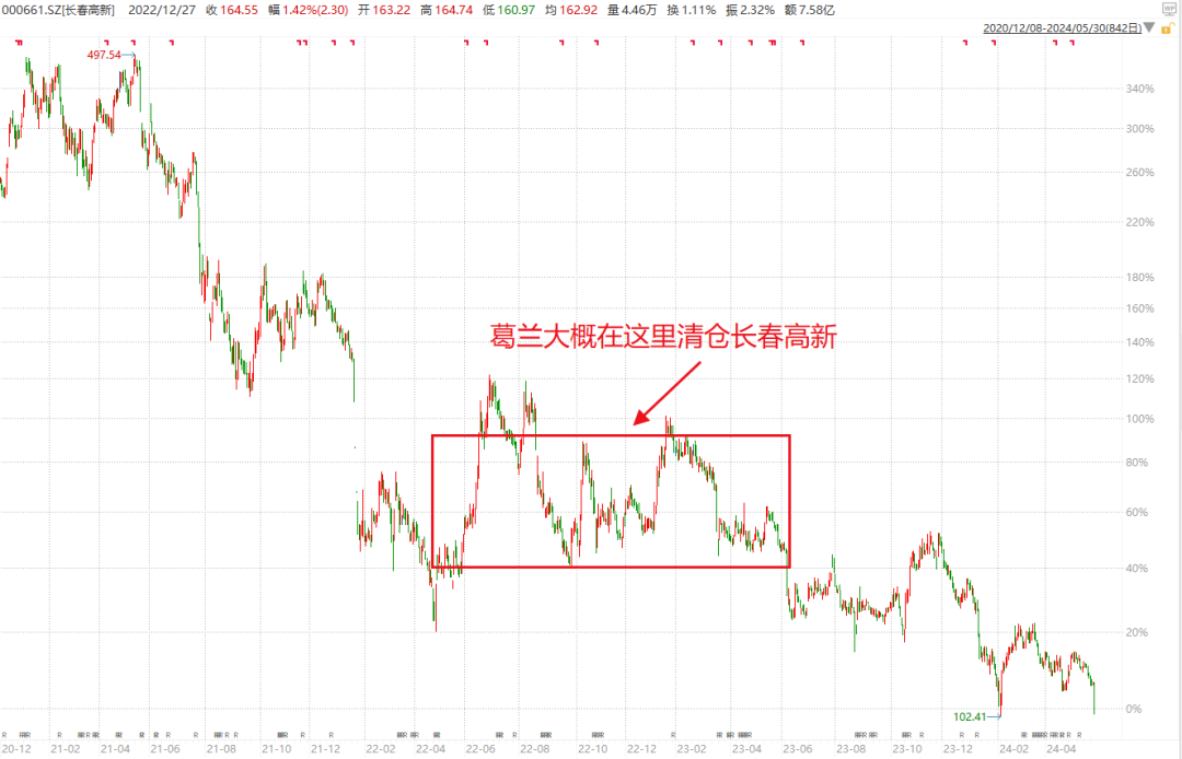 2024年08月24日 长春高新股票