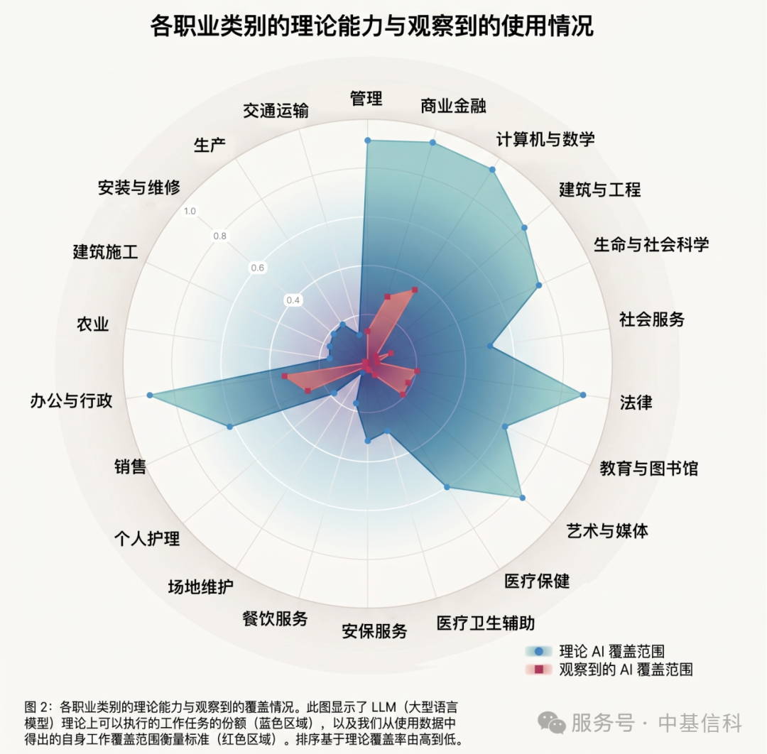 AI与职业这三年：震荡、规律与职业群像