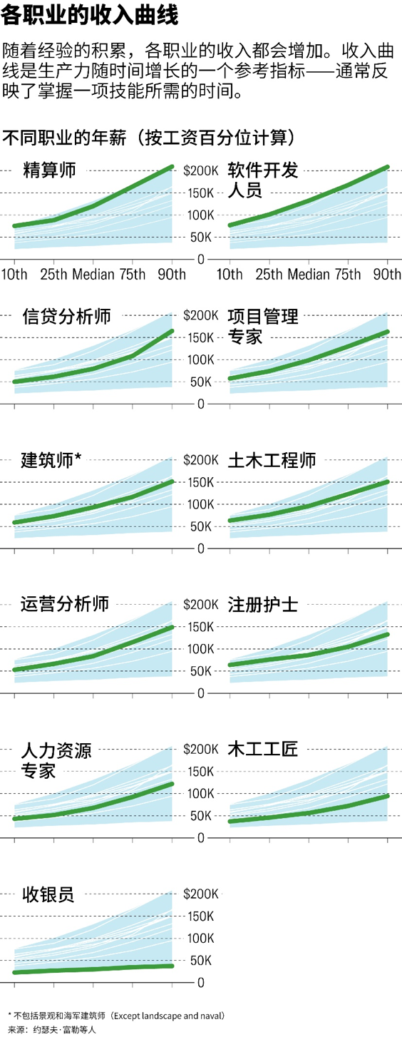 AI与职业这三年：震荡、规律与职业群像