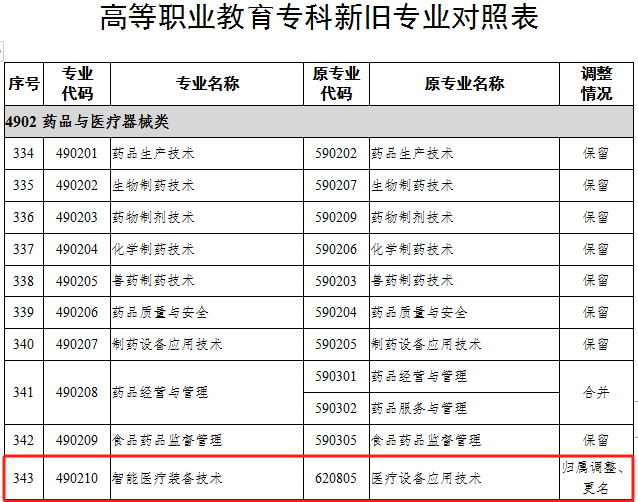 什么是智能医疗器械智慧医疗,装备先行 ｜ 智能医疗装备技术_https://www.jmylbn.com_新闻资讯_第10张