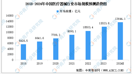 什么是智能医疗器械智慧医疗,装备先行 ｜ 智能医疗装备技术_https://www.jmylbn.com_新闻资讯_第27张