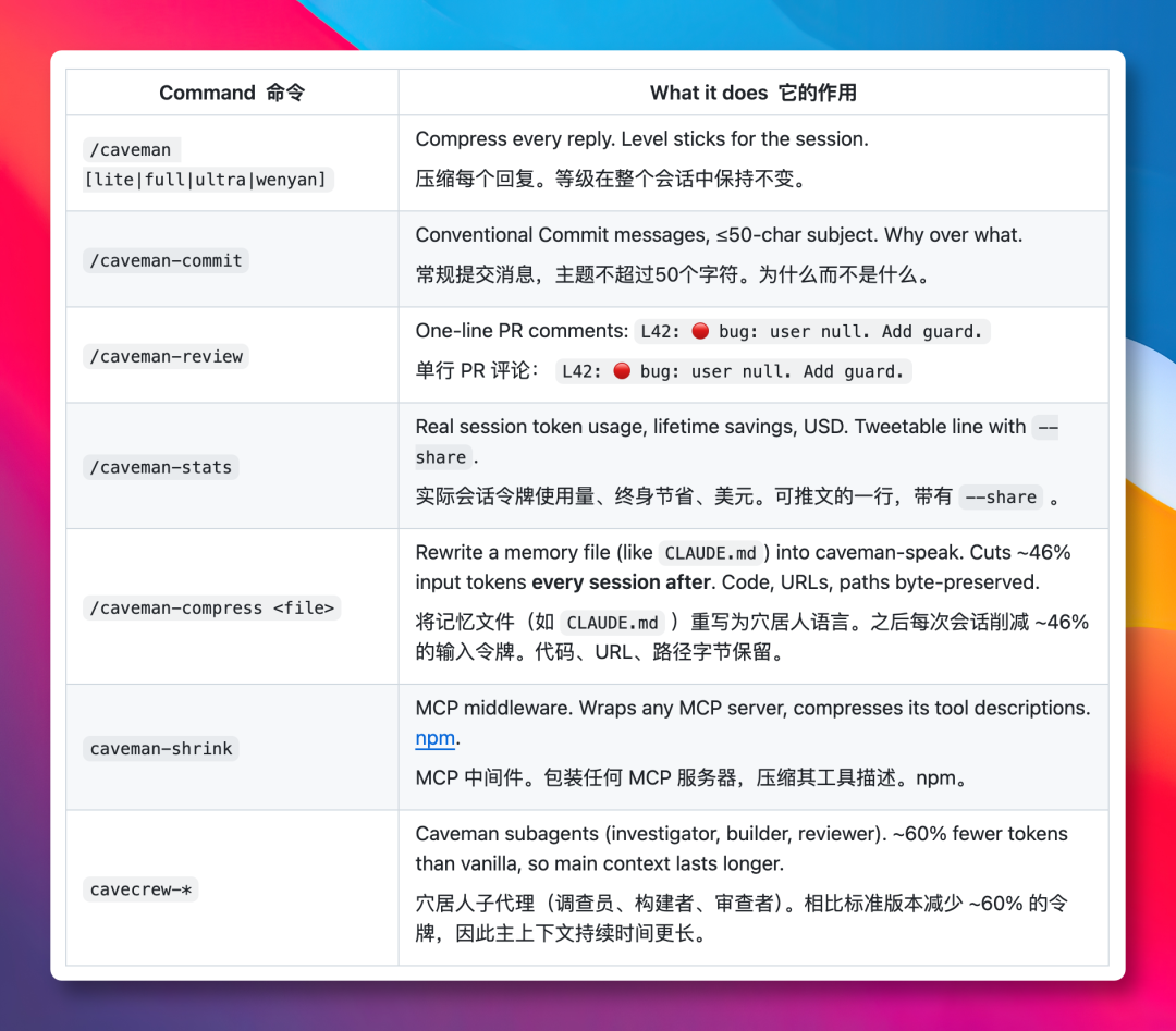 Caveman让AI回复精简 节省65%Token输出 开源工具支持Claude Code