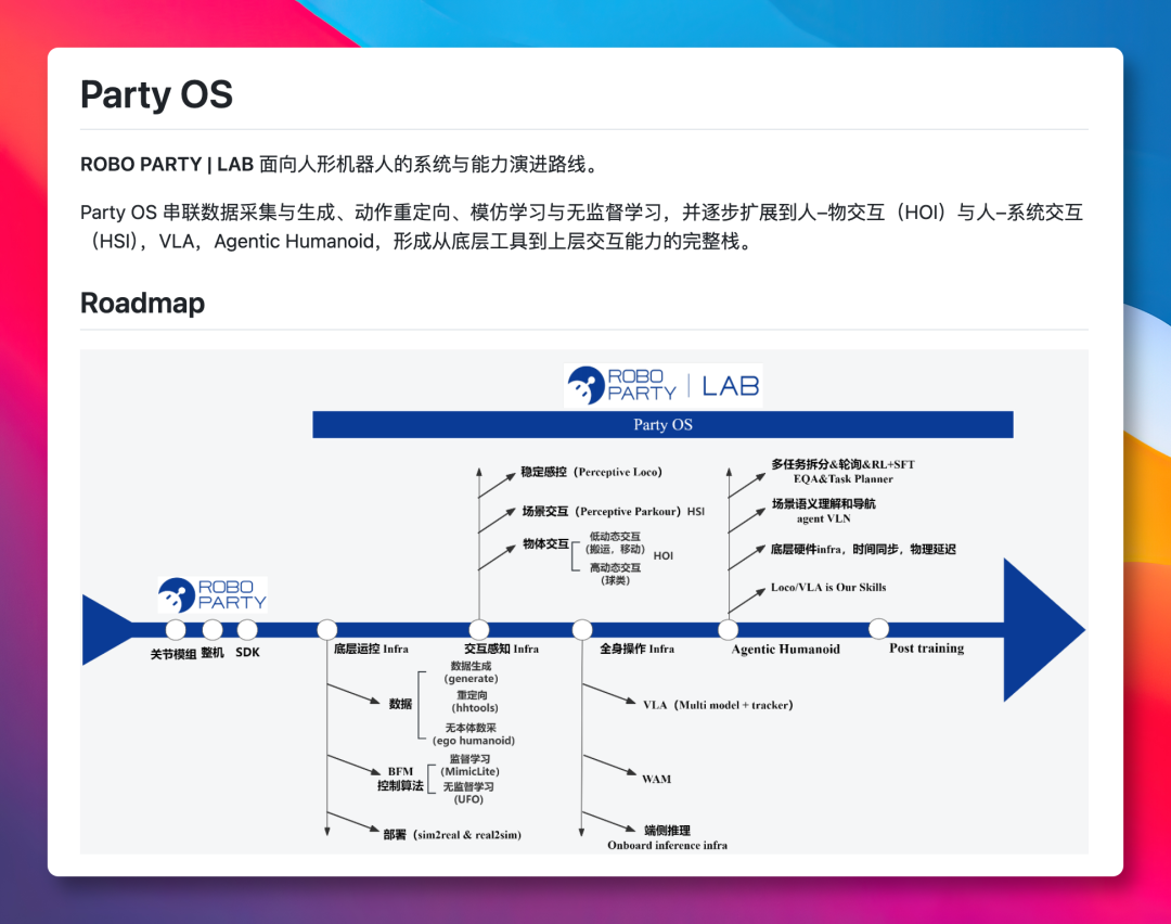 Party OS 人形机器人全栈平台开源 具身智能研发底座及三大工具链发布
