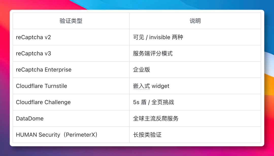 BrowserAct开源AI Agent浏览器工具 反爬验证码处理免费基础功能支持真实网页任务