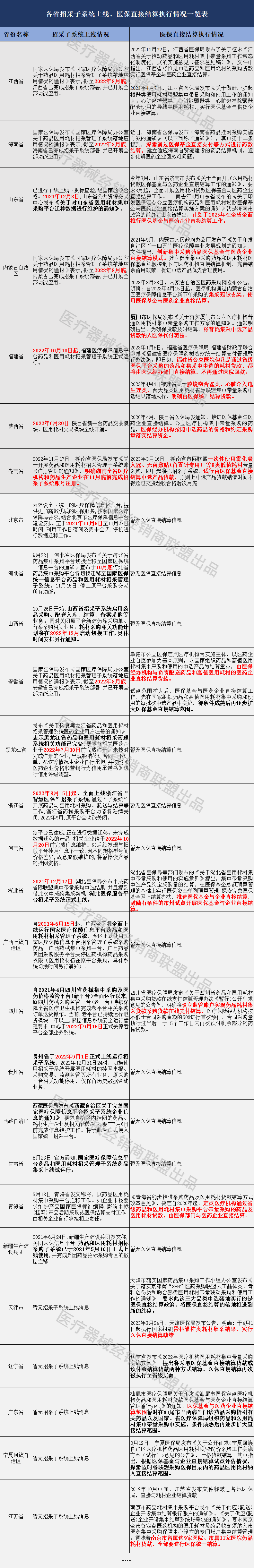 国务院通知：公立医院拖欠货款，全面整治！