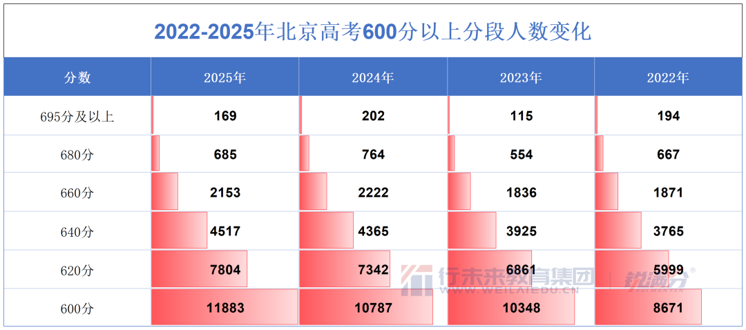 高考倒计时100天！2026北京会有多少人参加高考？有什么新变化？(3)