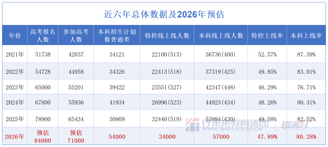 高考倒计时100天！2026北京会有多少人参加高考？有什么新变化？(2)