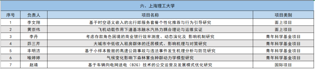 2024年国家自然科学基金立项名单