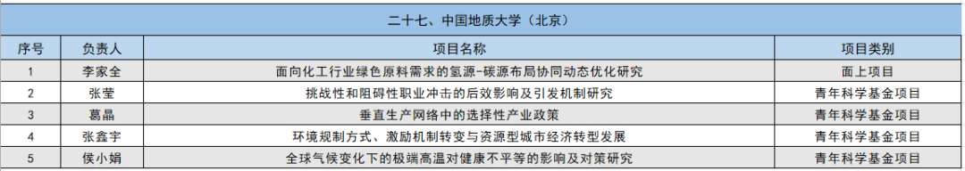 2024年国家自然科学基金立项名单