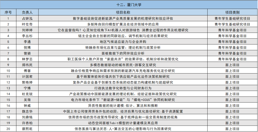 2024年国家自然科学基金立项名单