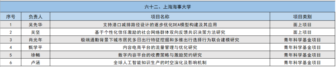 2024年国家自然科学基金立项名单