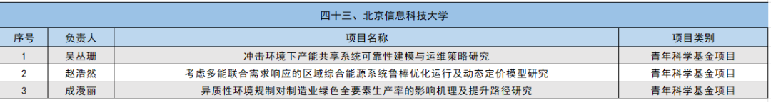 2024年国家自然科学基金立项名单