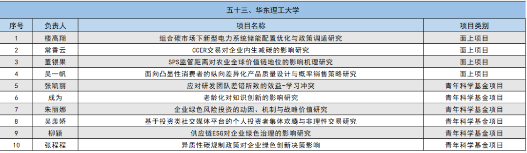 2024年国家自然科学基金立项名单