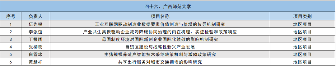 2024年国家自然科学基金立项名单