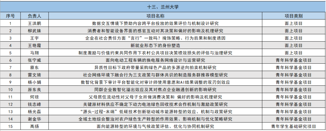 2024年国家自然科学基金立项名单