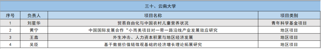2024年国家自然科学基金立项名单