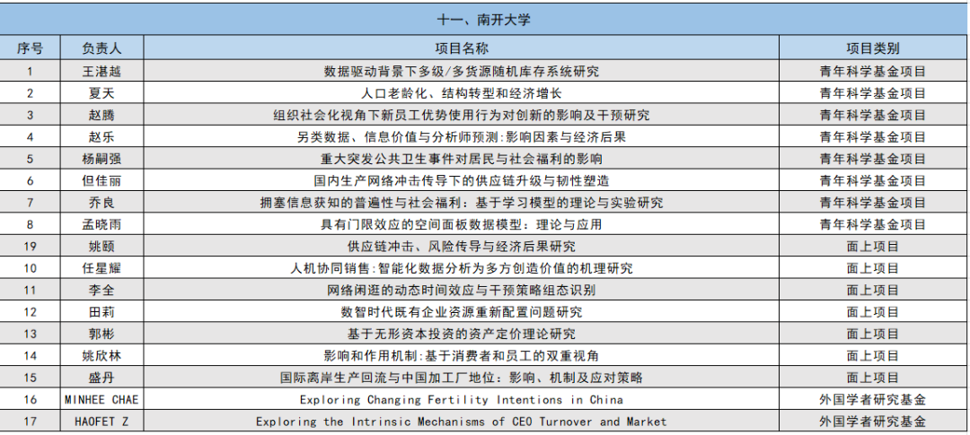 2024年国家自然科学基金立项名单