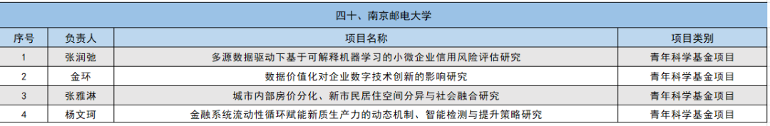 2024年国家自然科学基金立项名单