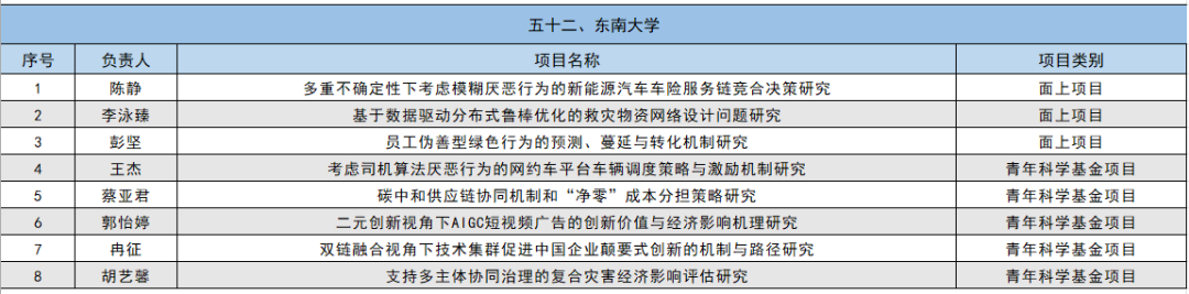2024年国家自然科学基金立项名单