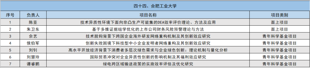 2024年国家自然科学基金立项名单