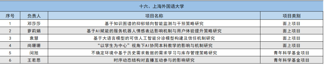 2024年国家自然科学基金立项名单