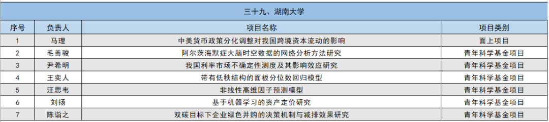 2024年国家自然科学基金立项名单