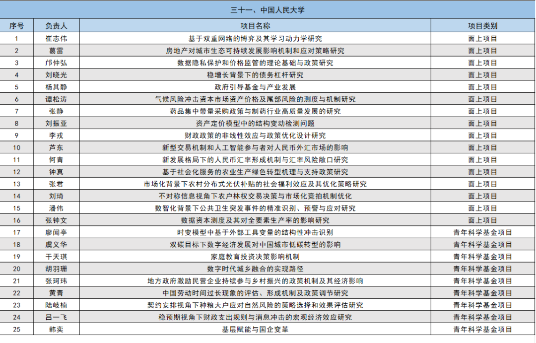 2024年国家自然科学基金立项名单